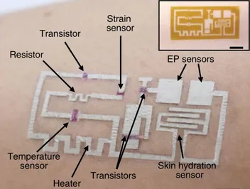 A multifunctional drawn-on-skin device on a forearm with labeled components, including transistors, a resistor, and strain, temperature, electrophysiological, and skin-hydration sensors plus a heater, alongside an inset of the fabricated circuit.